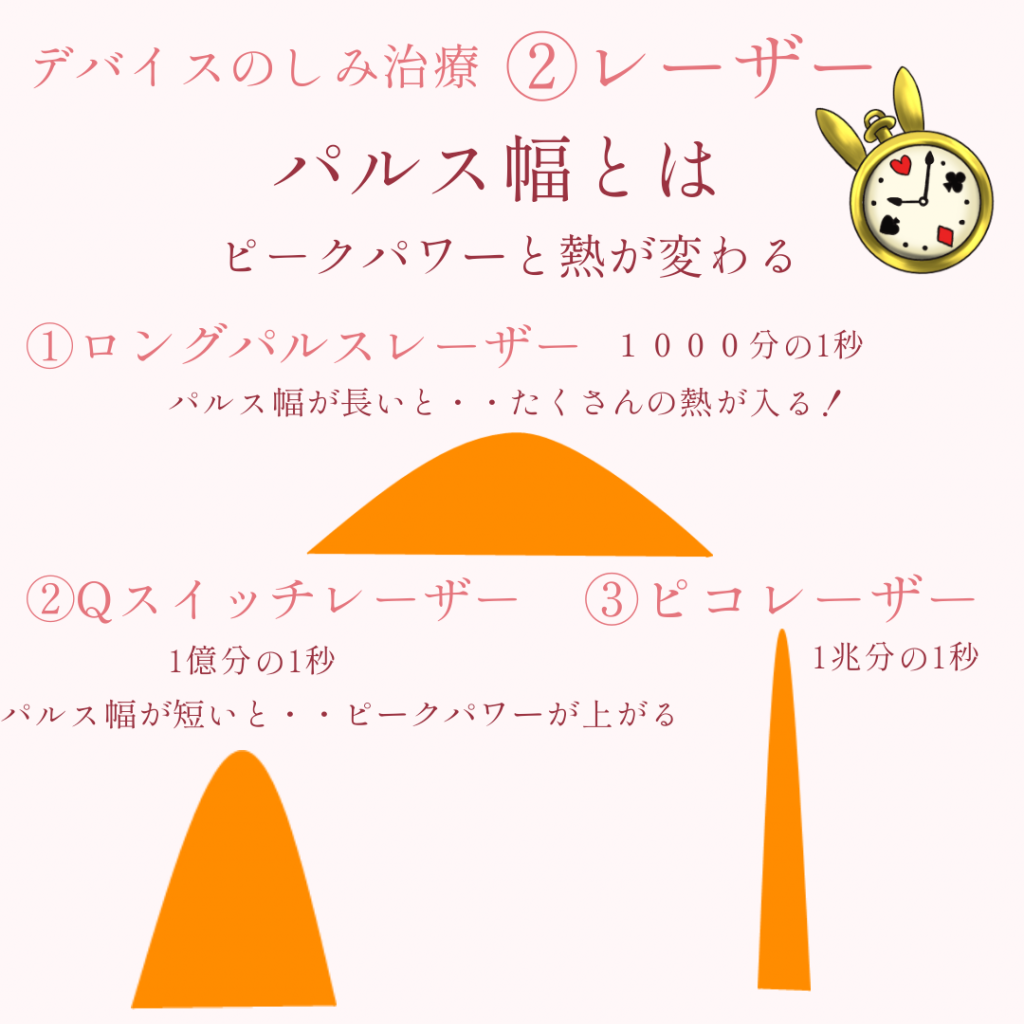 パルス幅が変わると何が変わる？ | 新川崎 鹿島田 幸区の皮膚科美容皮膚科